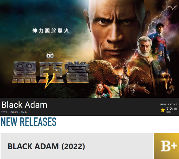 黑亚当|《黑亚当》北美票房夺冠，强森连续5年登顶！首映狂揽2680万美元