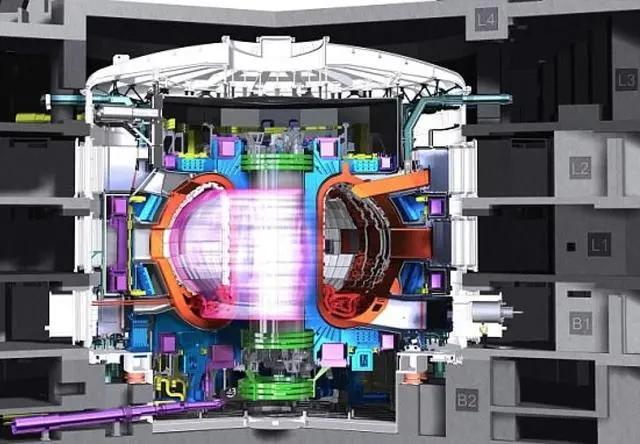 哪些科学技术一旦发明成功,将会轰动整个地球?