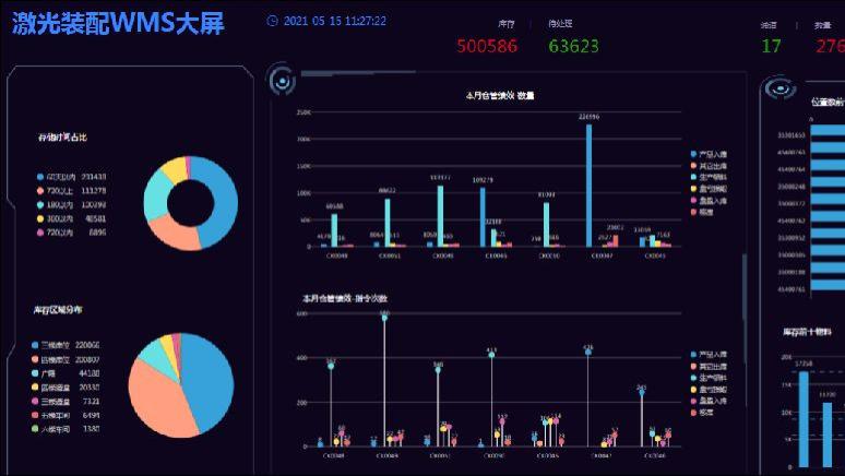 苹果|低代码有多爽？1个月的活，只需3天干完