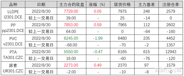 一夜变天 | 黑色和有色板块继续领跌期市,双焦,铁矿跌超5%?