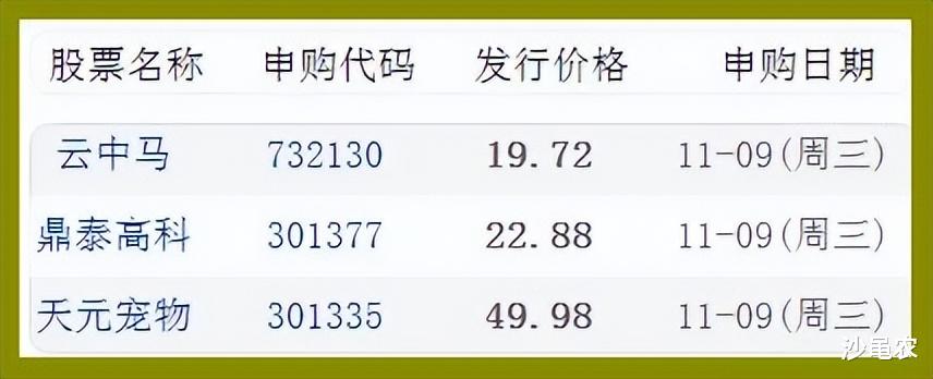股市早8点丨提醒:死叉正转为金叉!