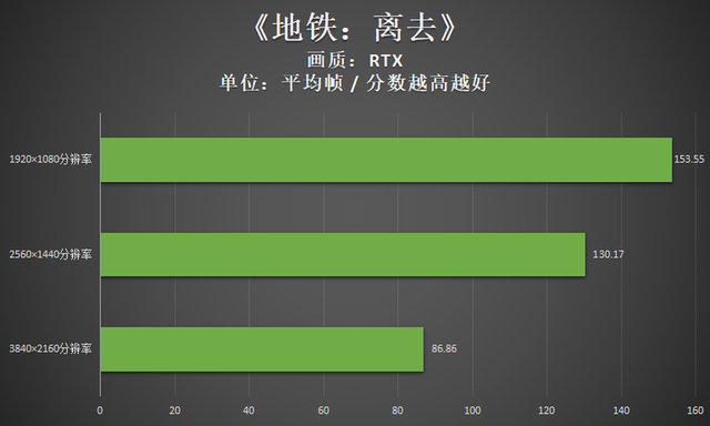 显卡|卡皇出击给你非凡性能！影驰RTX 3090 Ti 星曜 OC评测