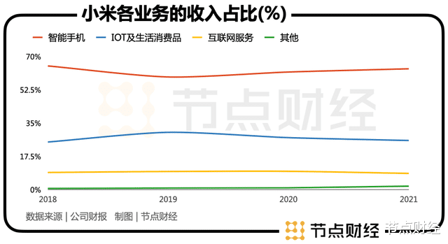 A轮融资|雷军才是效率管理大师？