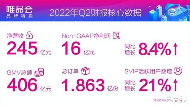 |低调的唯品会，现在怎么样了
