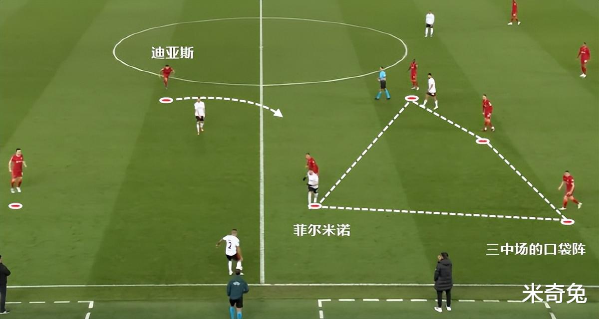 利物浦|1米94大杀器是中卫还是中锋？后范迪克时代：利物浦靠他守卫