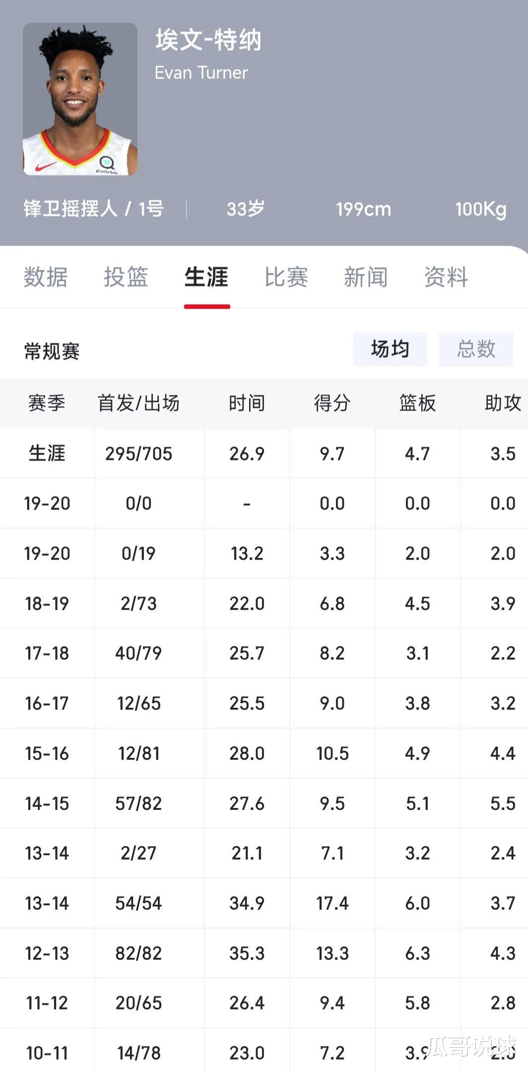 选秀|乔治是2010届第十顺位，他前面的九人都是谁，怎么一个比一个差！