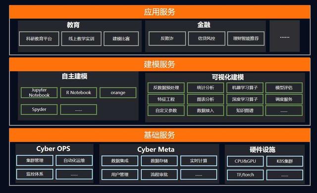 运营商|36氪首发|拥抱开源,专注于云数据平台的大数据服务商「数新网络」完成数千万元Pre-A轮融资