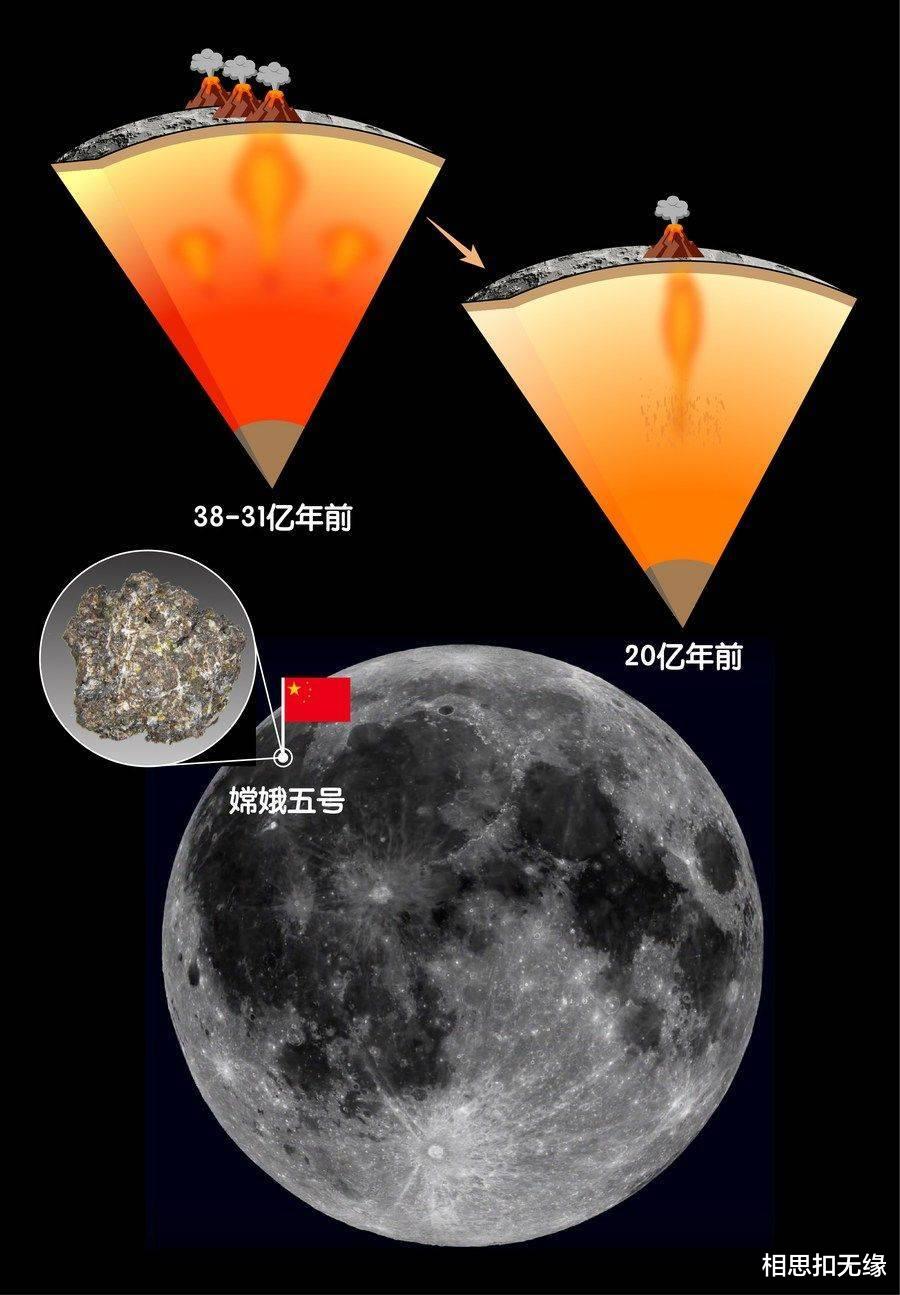 嫦娥五号月壤揭示月球年轻火山成因之谜