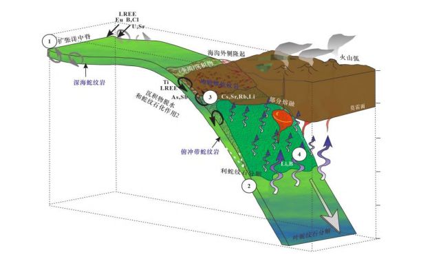 地球的水用了40多亿年,有没有变少?科学家在一块石头上找到答案