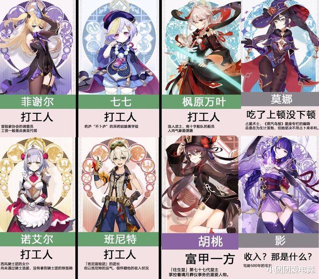 acgn漫评|原神41位角色谁最有钱？刻晴凝光富可敌国，温迪和莫娜勉强温饱！