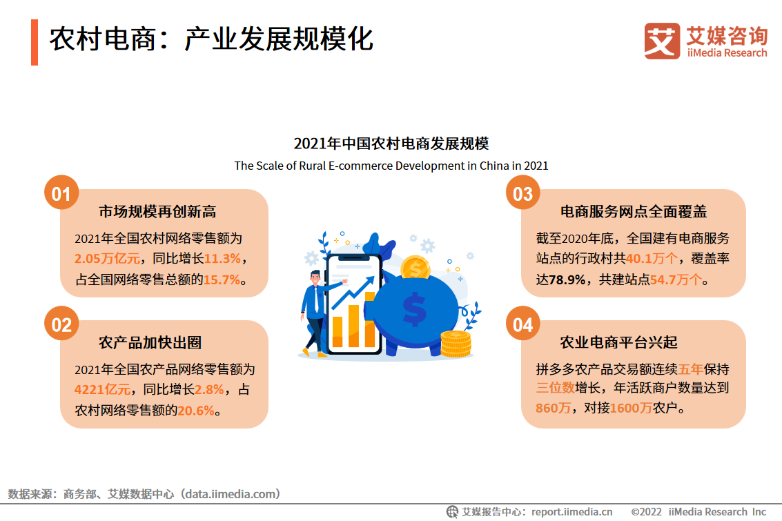福建省|2022年乡村数字经济发展现状：乡村旅游回暖，农村电商规模化发展