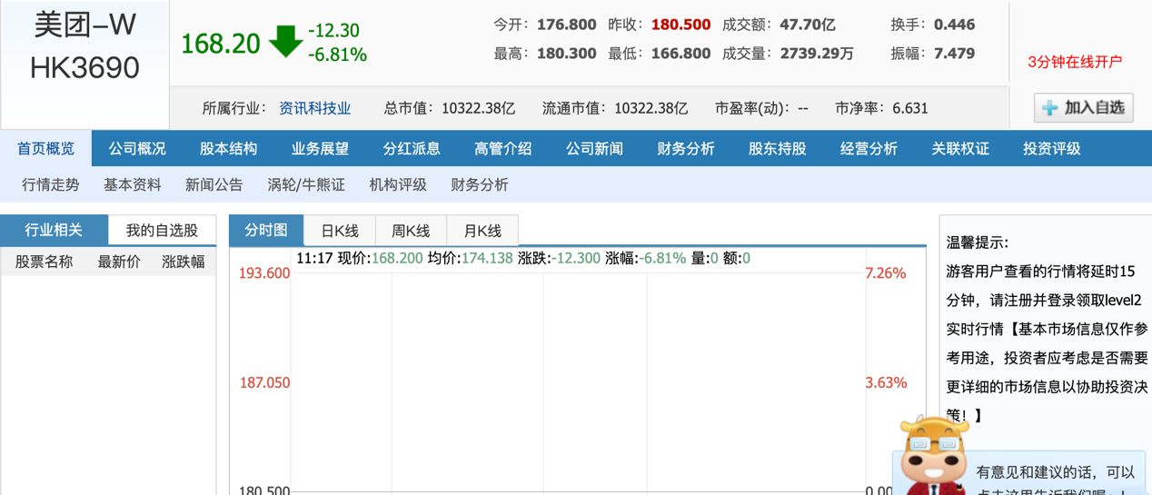 配音|有关部门下调外卖商家服务费，某团外卖股价大跌1600亿