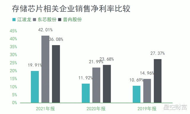 芯片|存储芯片江波龙上市，是缺“芯”的良药吗？
