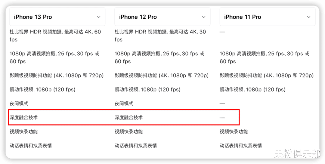 苹果|iPhone 旧机型为啥不支持口罩解锁？