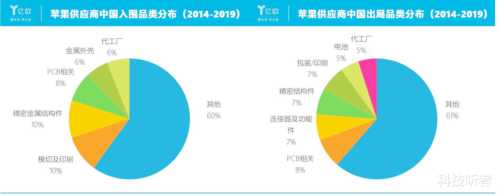 苹果|苹果“撤离”我国，只是自讨苦吃