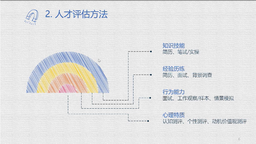 招聘|招不到人和找不到对象道理一样一样的
