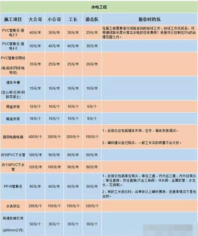 毛坯房怎么装！详细记录4家装修报价清单做对比！装修不做冤大头