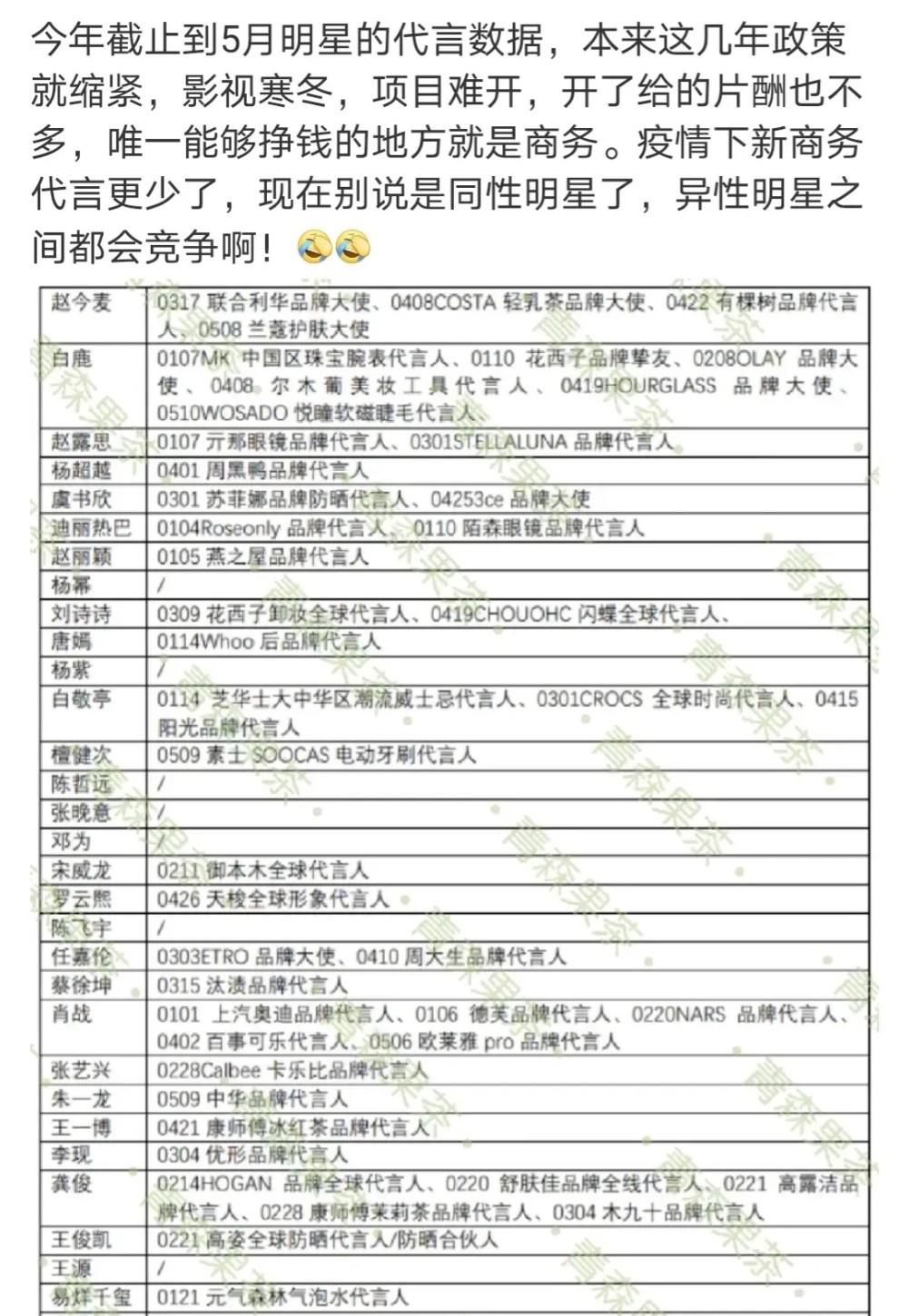 肖战|当肖战的“蹭批”，应该有的自我修养