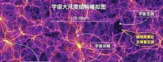 宇宙中有“邪恶轴心”?如果真实存在,或将会推翻宇宙学