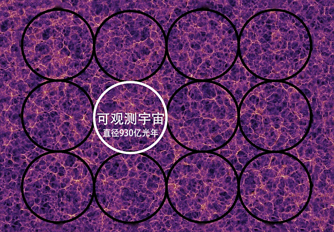 宇宙膨胀了138亿年,暗示外面还有空间,那宇宙外面究竟是什么