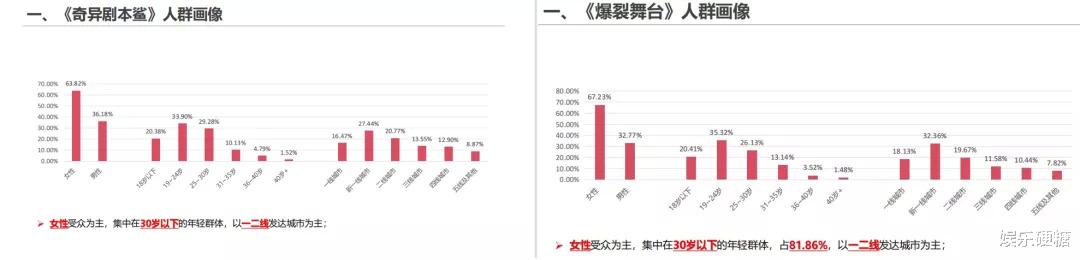京东|霸屏综艺，牵手明星，扩列神器皮皮APP的出圈始末