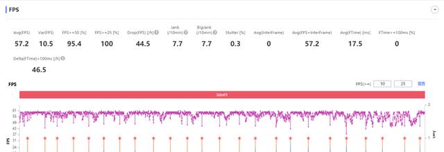 高通骁龙|全程无波动稳定性接近100%！这就是天玑8100的实力吗？