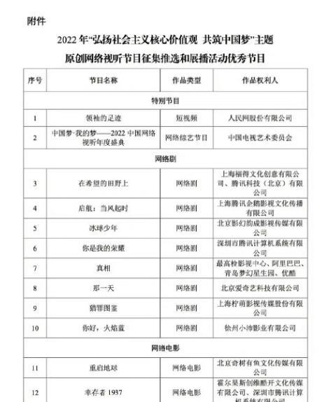 |广电总局点名表扬!公布2022优秀节目,吴磊杨洋龚俊主演剧目入选