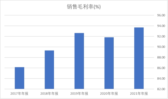 爱美客：方向比努力更重要，新消费，新增长