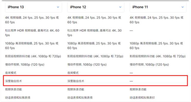 苹果|苹果再次登上热搜，老用户被“放弃”，官方正面做出回应