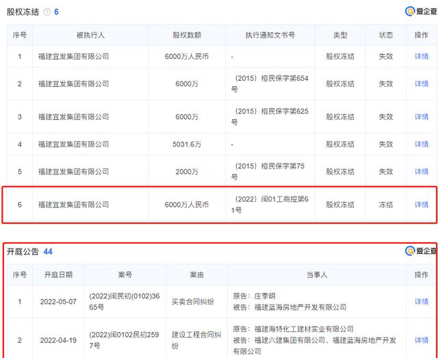 入住七年多，福州一小区业主被告知自家房子将被法拍？