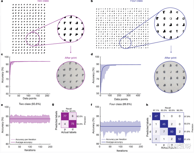 芯片|基于深度神经网络,美国成功开发出每秒可处理 20 亿张图像的芯片