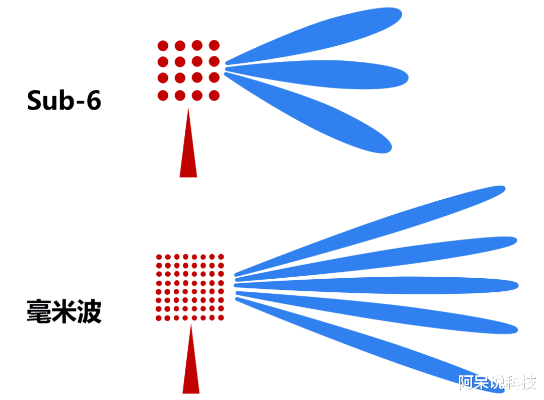Linux|追赶高通！联发科首款全频段5G网络移动平台来了