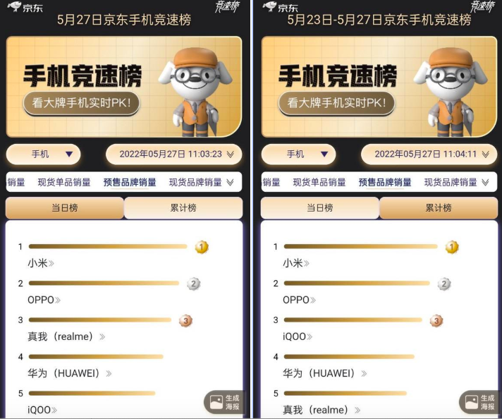 拼多多|电商平台真会玩，各种手机竞速榜又来了，OPPO斩获京东预售TOP2