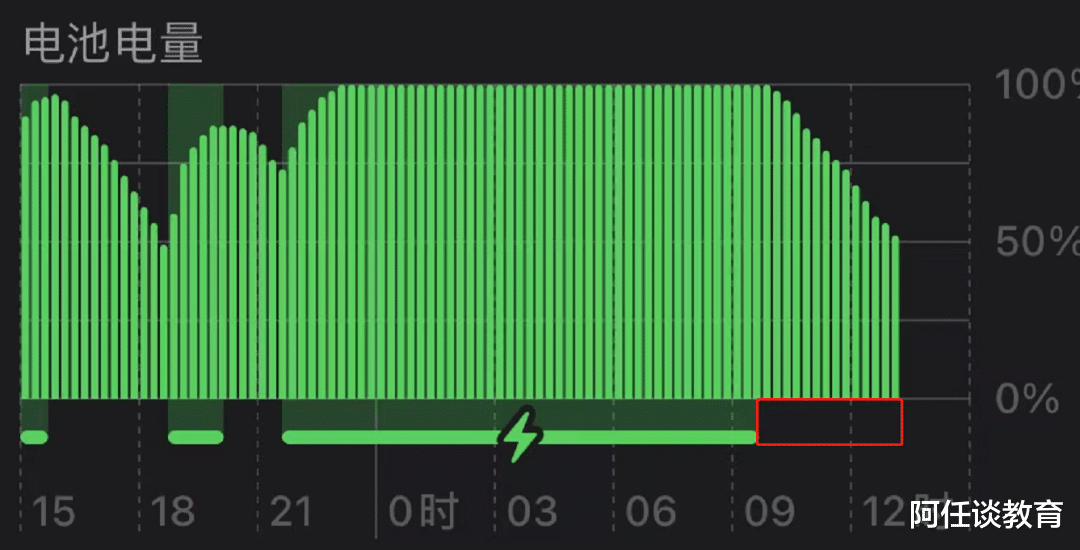 iOS|iOS15.4.1正式版发布，续航显著提升，建议所有用户升级