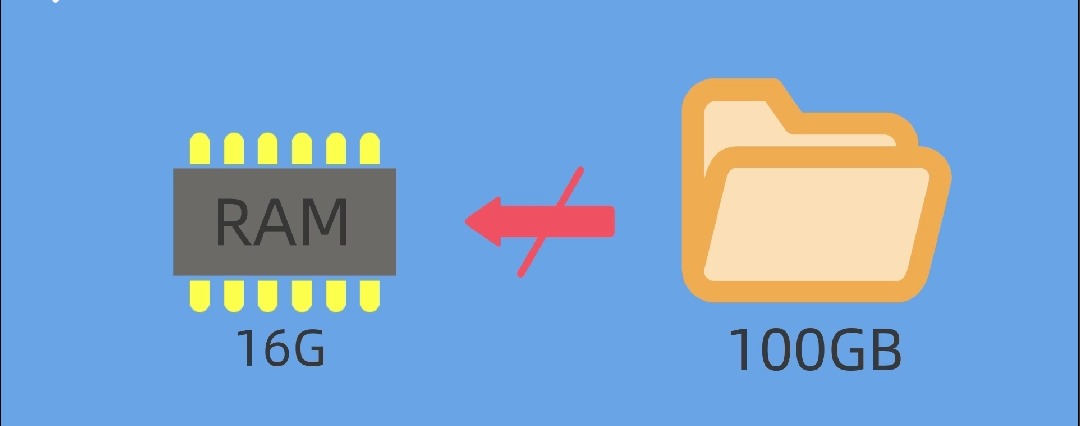 全生命周期|小内存大数据的解决方法