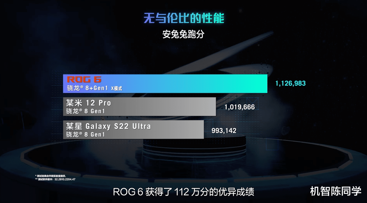 首款骁龙8+游戏旗舰只需3999起，ROG 6新机发布网友如何评价？