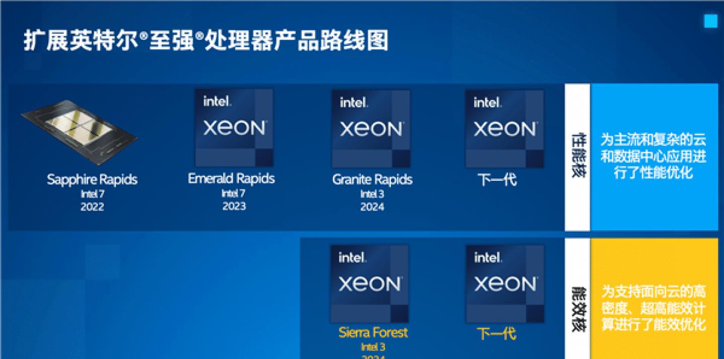 酷睿处理器|英特尔量产“4nm”工艺，光刻机准备就绪！外媒：开始担心了！