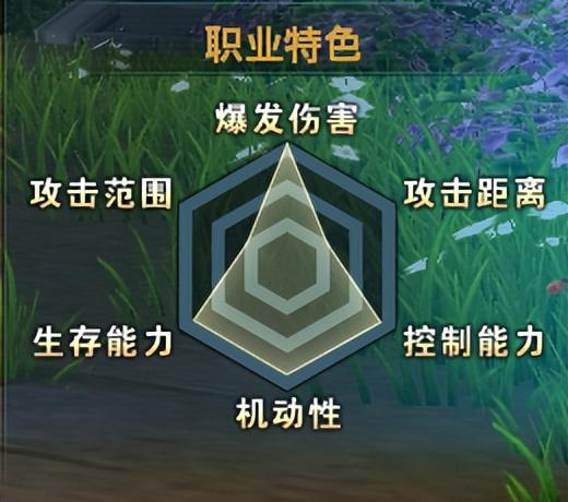 办公室|《无限世界》新服「时空之轮」即将开启,职业选择的小技巧