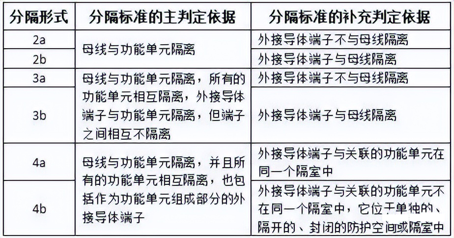 「知识分享」BLOKSET产品结构设计规范