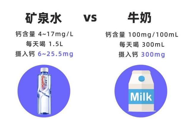 贵价瓶装水，有钱的味道？