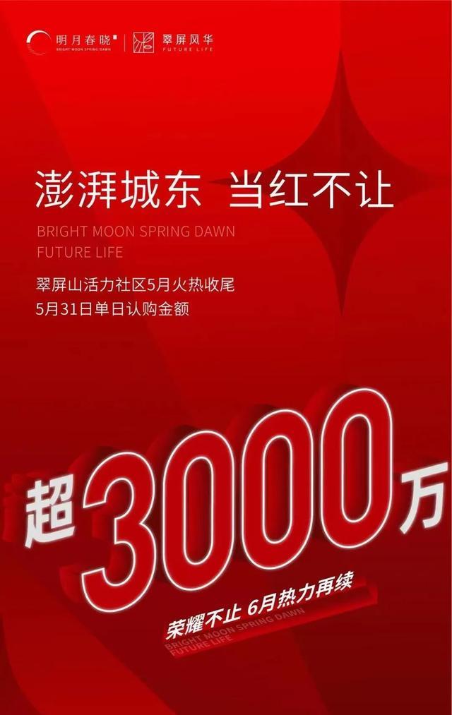 租赁|回暖!徐州楼市5月份成绩单曝光,刚需盘销量冲新高!