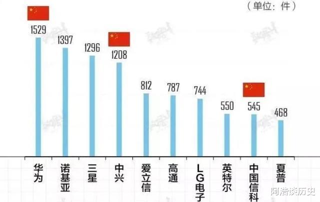 5G|还是来了，英国也已表态！外媒：基本拦不住了