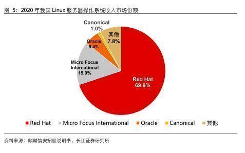 操作系统|信创行业报告：深度之操作系统关山飞渡，大道笃行