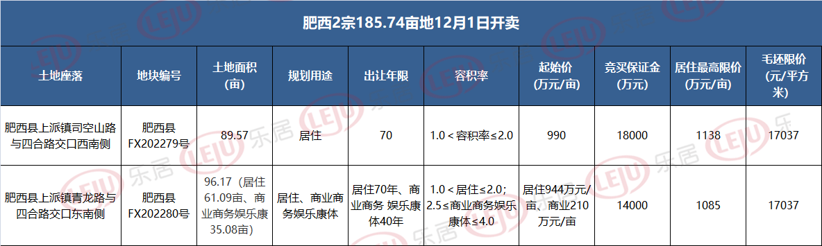 合肥追地|滨湖西2宗地12.1要卖，毛坯限价“站稳”1.7+万/㎡