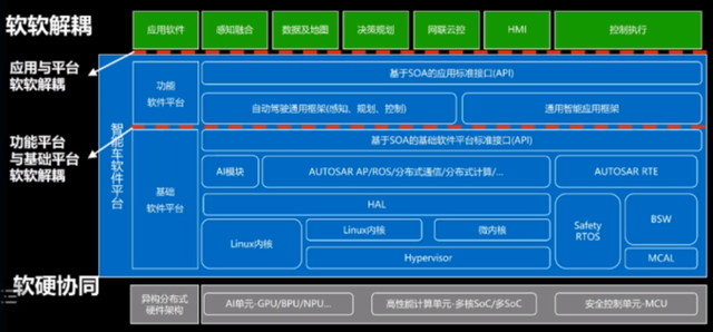 自动驾驶OS「百花齐放」，中国软件供应商「争夺」话语权