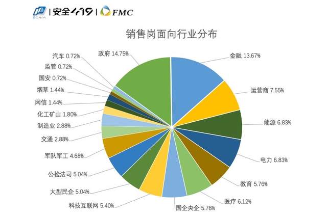 穿衣搭配|招人难应聘难，如何破除网络安全人才供需两端的矛盾？