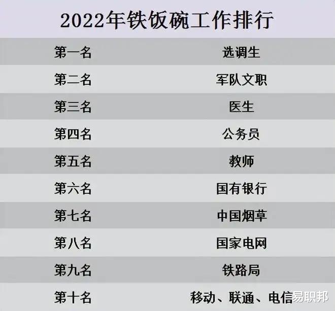 医生|2022“铁饭碗”职业排行,公务员跌出前三,榜首薪资丰厚,很抢手!