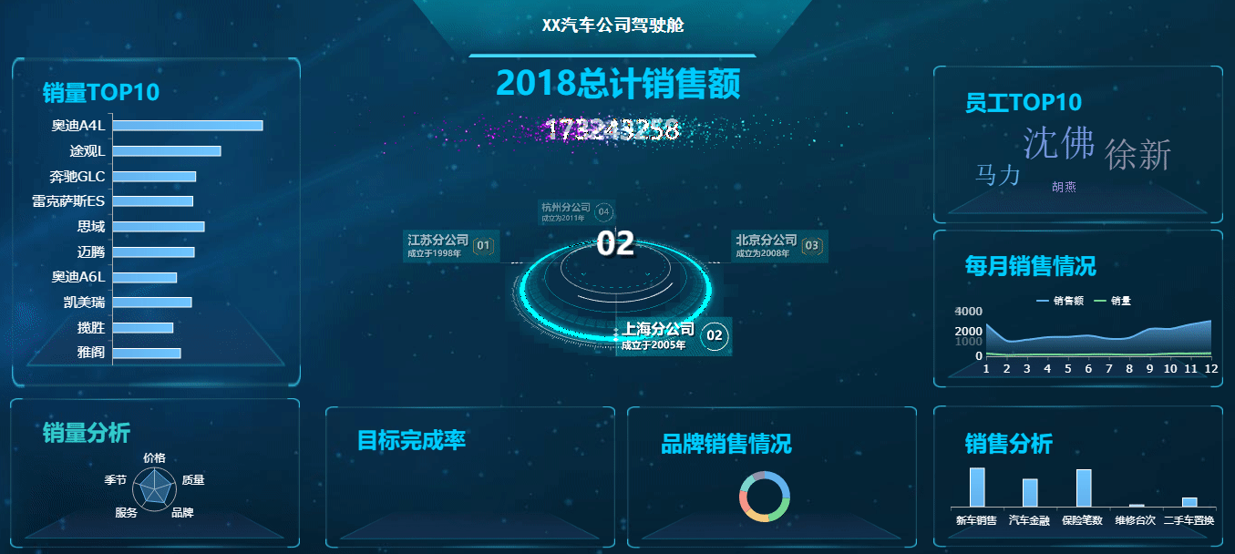 沾化|不懂业务不清楚指标？这40套可视化大屏模板，让你突破职场天花板