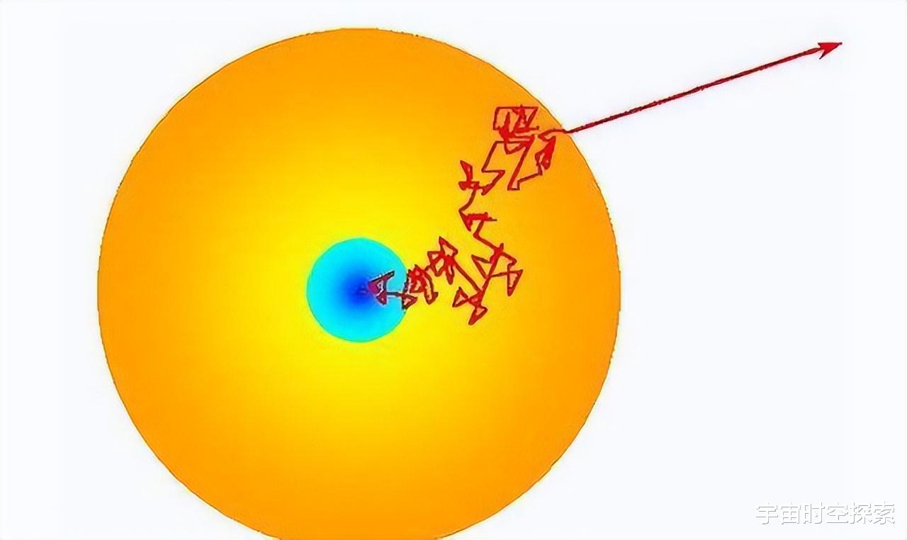 太阳熄灭后人类要多长时间才能感觉到?并非8分钟而是至少10000年