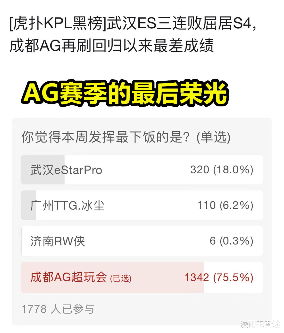 kpl|AG以75％得票率登顶KPL黑榜，论下饭当属网红队，季后赛哪有放假香